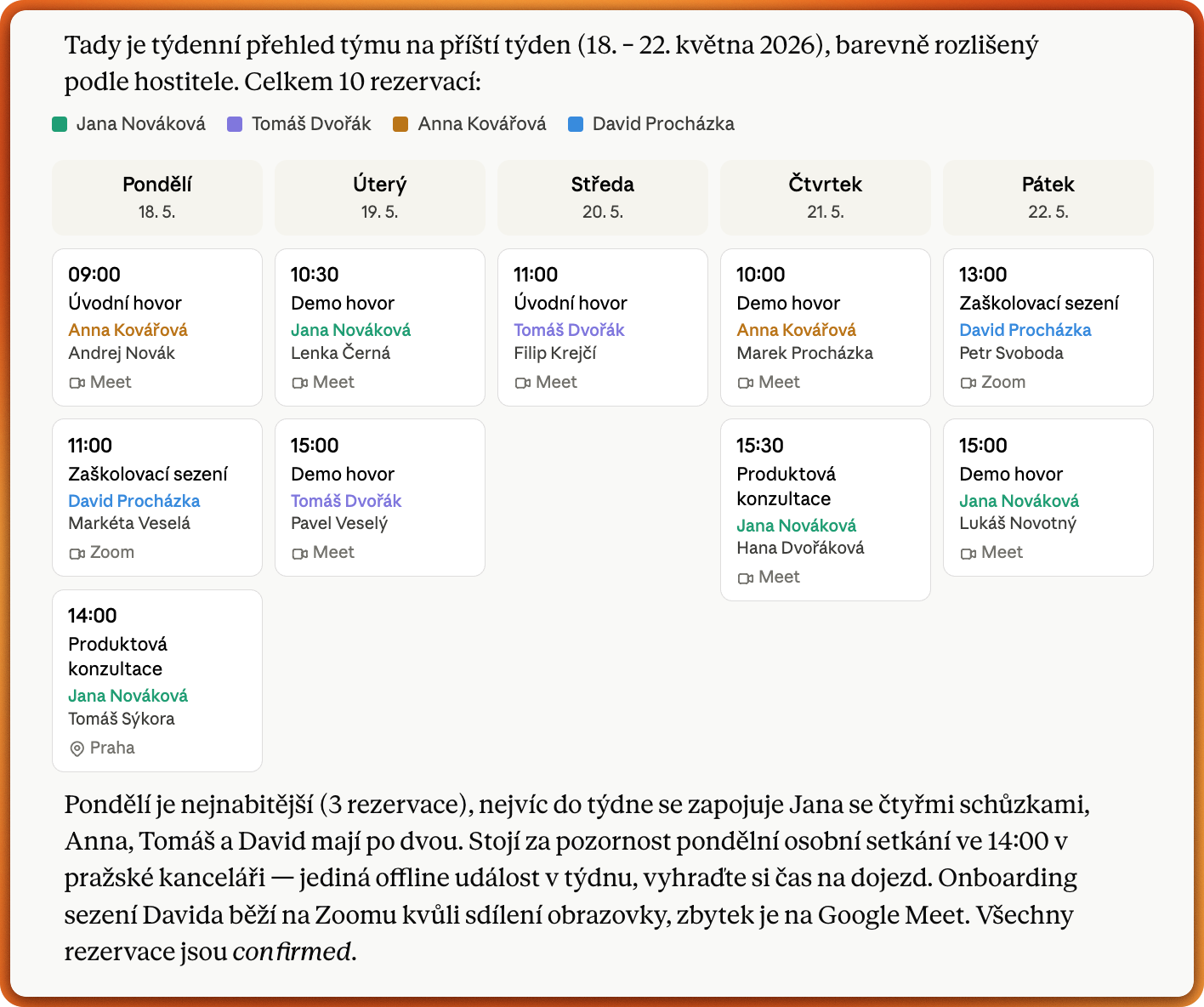 Přehled nadcházejících rezervací týmu na příští týden seřazený podle dnů s typem události, kontaktní osobou a místem